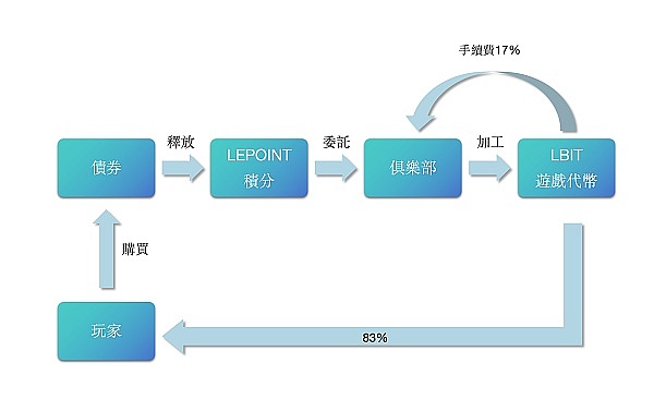 Qubic上演惊天逆转：51%算力攻克门罗币背后的商业逻辑