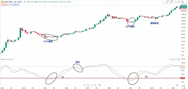 BigTime链游火爆背后：高光与隐忧并存