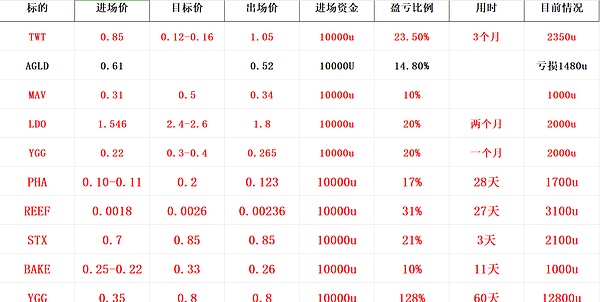 Terra生态重获生机：USTC和LUNC上演惊人反弹