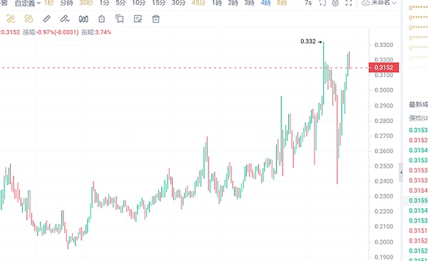 晚间精选：5个关于加密世界的深刻洞察