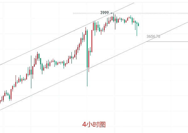 TRX逆势上涨：0.1美元大关近在眼前？