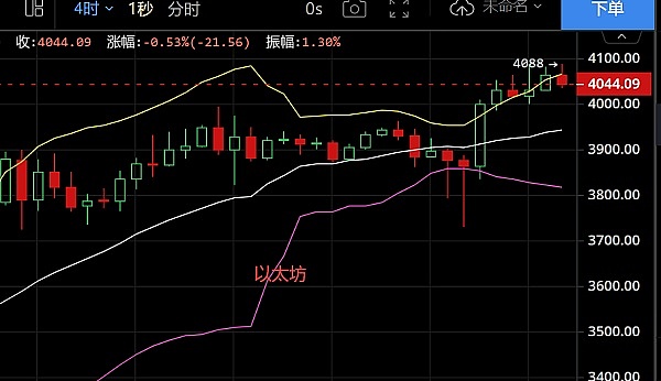 数字货币革命：我们正站在历史转折点上