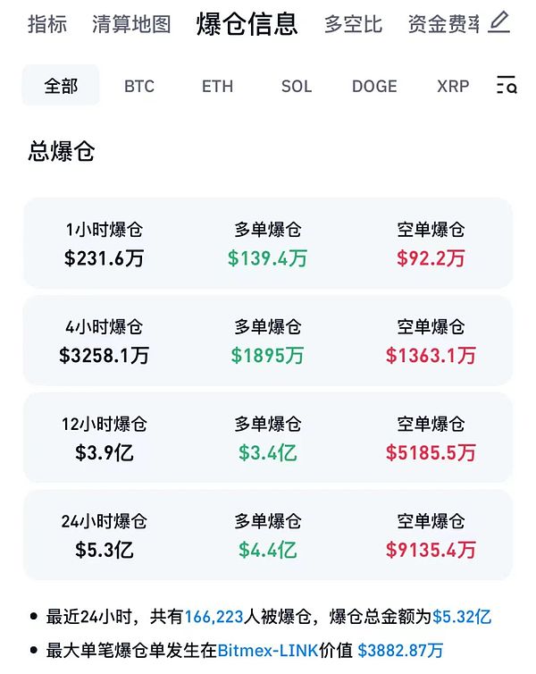 比特币VS Web3：谁才是加密货币寒冬里的扛把子？
