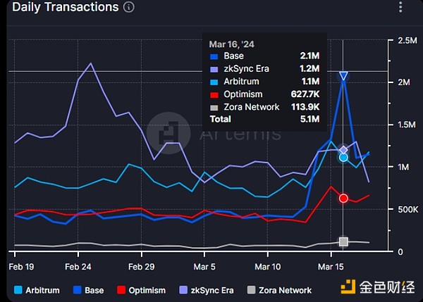 手把手教你参与Aleo测试网空投，2.98亿美金项目不容错过