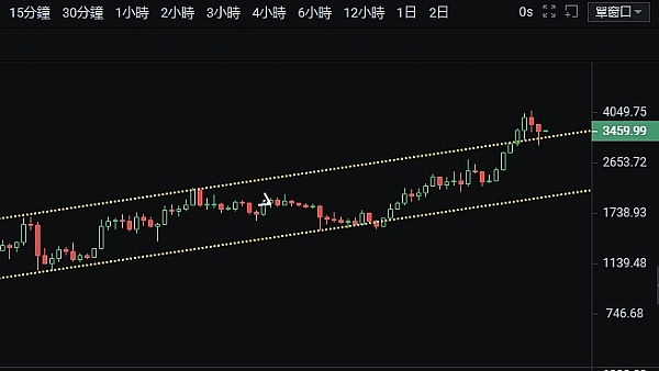 Web3游戏即将迎来爆发期？这份数据报告透露了这些关键信号