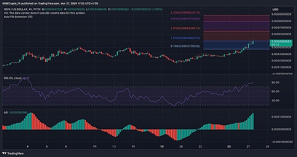 比特币市场暗流涌动：FTX清算风暴来袭，我们该如何应对？