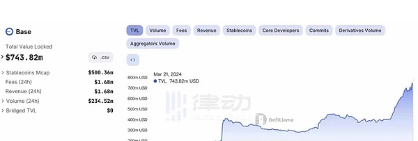财富管理新蓝海：30万亿市场中加密资产的机遇与挑战