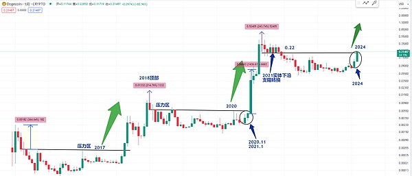 zkSync Era：用数学魔法重塑以太坊的未来