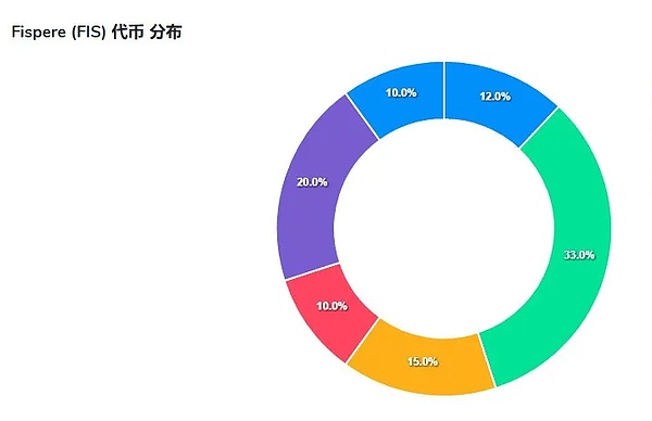 Layer2赛道深度观察：从繁荣到未来的可能性