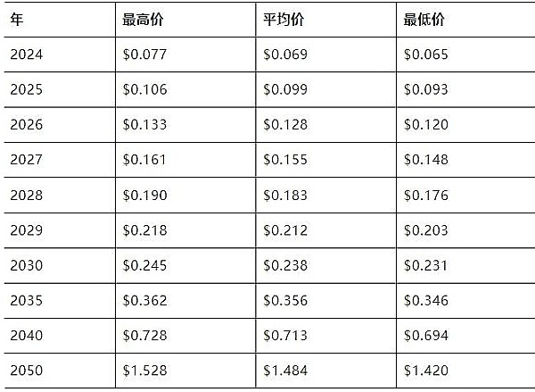 市场震荡期，追高需谨慎
