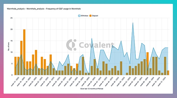 加密货币深夜观察：BTC与ETH的8月6日市场脉搏