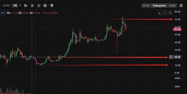 Web3安全与隐私：一场行业大咖的深度对话