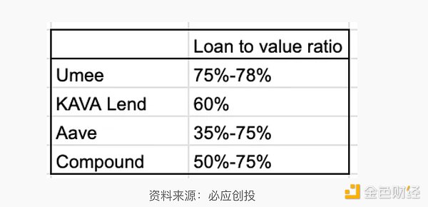 Filecoin存储与计算双轮驱动：FVM落地半年的真实成绩单