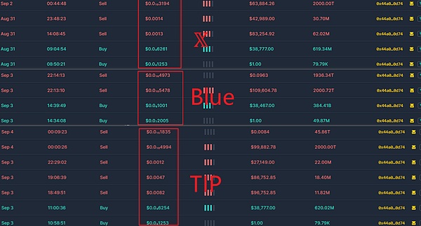 Web3游戏10月观察：热闹表象下的用户困境
