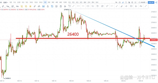 XRP的黎明将至？93天阴霾后的曙光期许