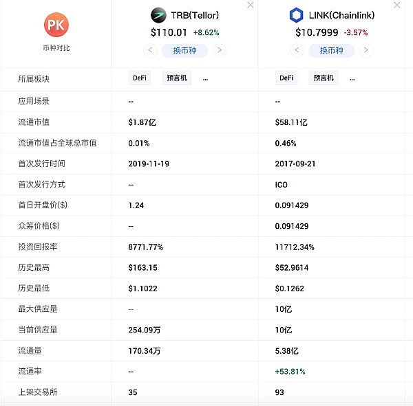 巨头争相入场！为什么SOL突然成了香饽饽？