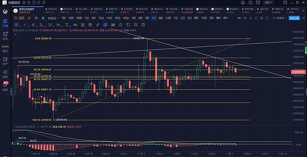 比特币突破3.5万美元背后的故事：一场ETF引发的狂欢
