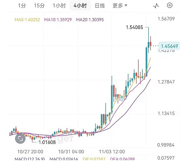 MicroStrategy再掀比特币狂潮：豪掷6亿美元增持，BTC持仓逼近18万枚大关