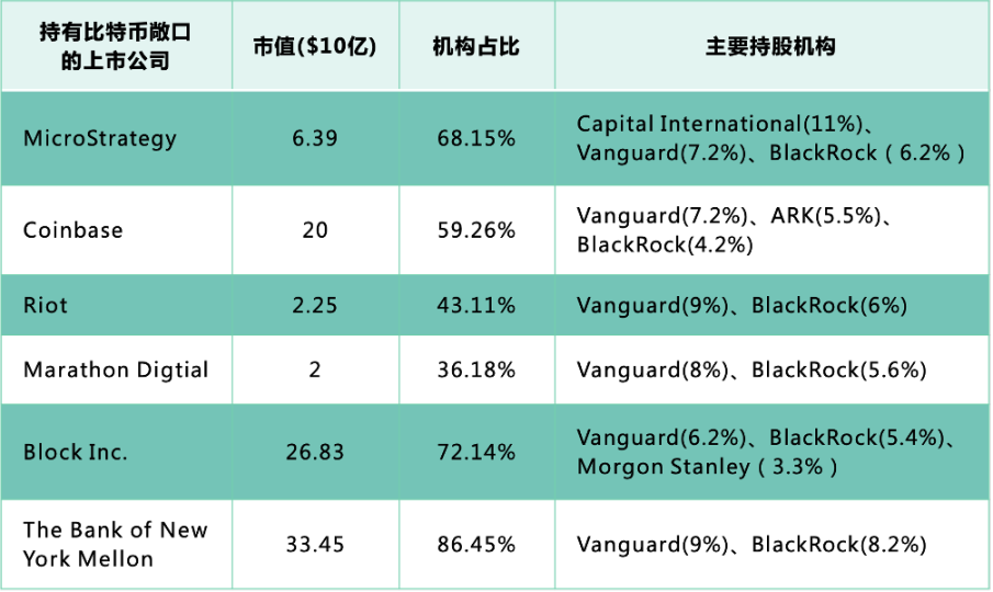 市场风向突变：以太坊看跌情绪悄然退场