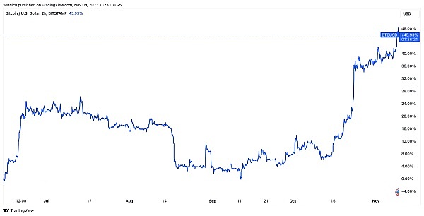 Arbitrum的突围战：Layer2赛道老大如何应对群雄逐鹿？