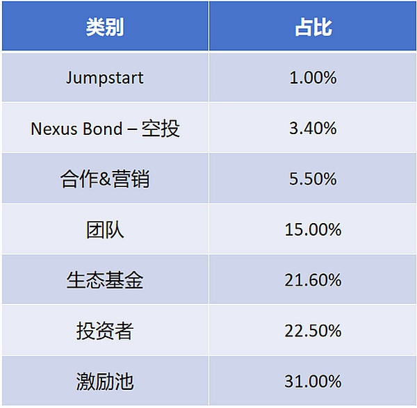 比特币减半：一场供需关系的金融实验与传统资本的碰撞