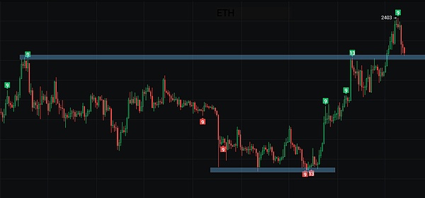 比特币生态新篇章：Ordinals与Taro的技术博弈
