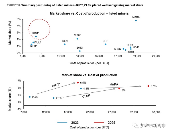 数字货币新格局：CBDC面临价值考验，香港虚拟资产发展需降温