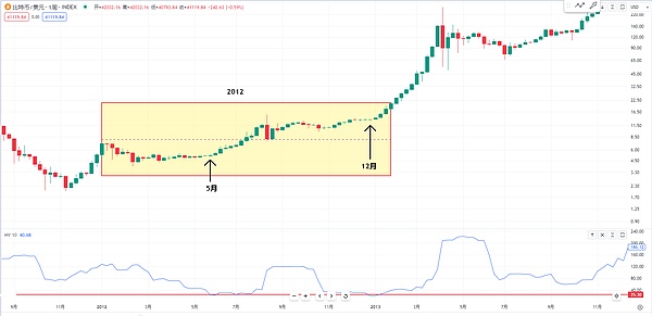 以太坊强势突围：看涨行情或将延续至2200美元