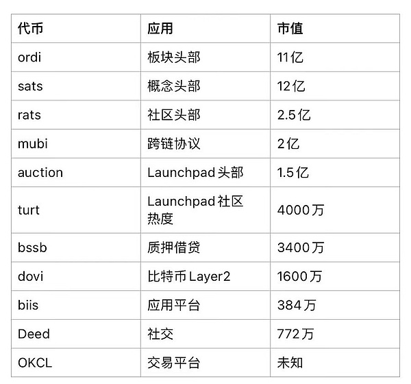 10月19日数字货币合约实战：我的血泪教训与操作建议
