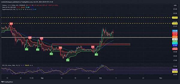 一场价值33000美元的教训：Atomicals Market0元购事件深度解读