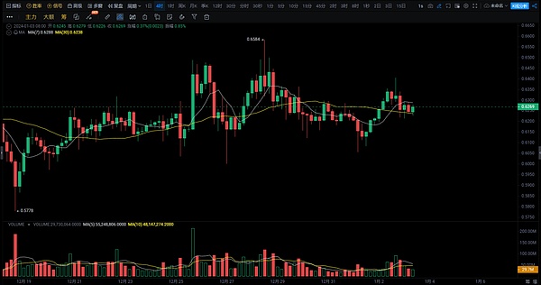 鲸鱼们为何疯狂质押ETH？背后暗藏三大信号