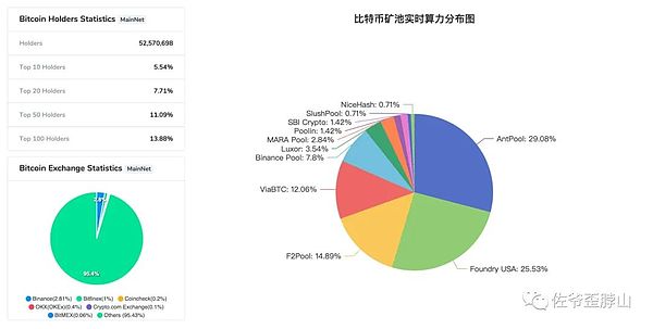 机构资金狂潮席卷加密市场：一文读懂本周行业大事件