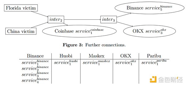 Vaultka：DeFi新宠，高收益背后的金融智慧