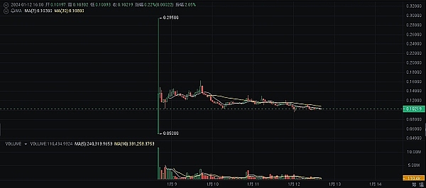 7个AI员工撑起的公司，7分钟开发一款游戏！