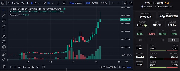 PBS机制：以太坊不可或缺的设计哲学还是过度神圣化的产物？