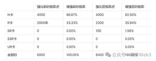 比特币四年一度的财富密码：减半行情背后的投资逻辑
