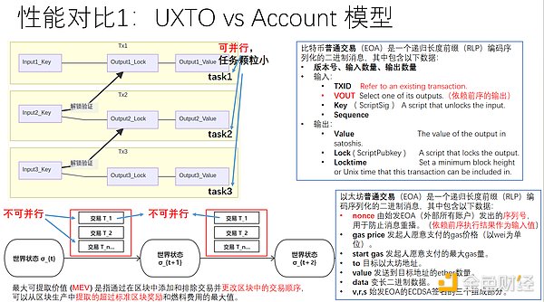 IOST双周动态观察：盛夏里的技术成长足迹