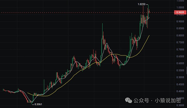 以太坊能否站稳新高？行情走势深度解析