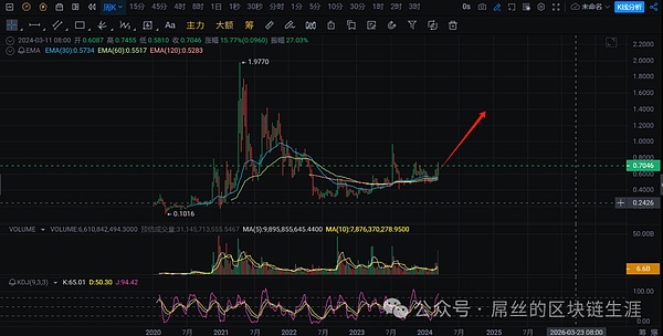 PYTH空投狂欢：这个预言机新秀能复制LINK和TRB的神话吗？