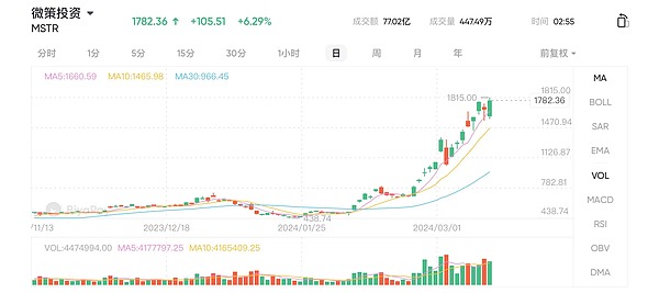 10月26日数字货币合约实战手记：当老司机遇上倔强韭菜
