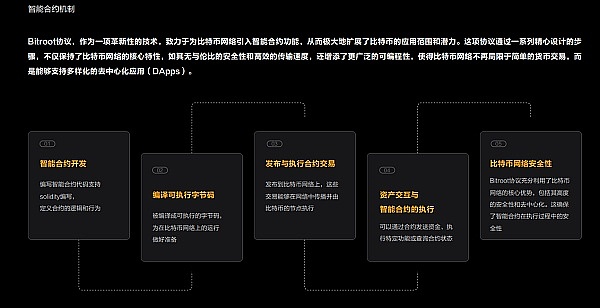 Bitdu：一个低调却实力强劲的加密交易所黑马