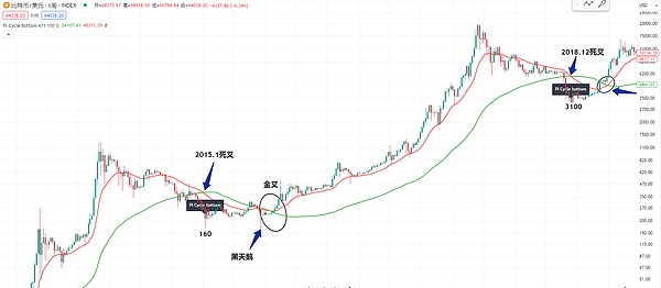 LUNA余晖下的资本狂欢：Mint Cash如何玩转亡者重生剧本