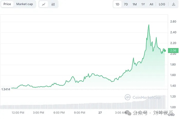 加密货币晨报：12月6日全球区块链热点全扫描