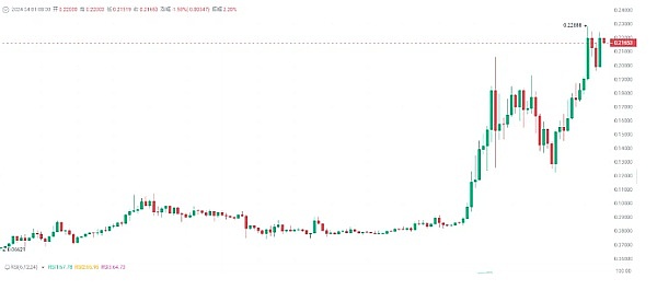 Conflux(CFX)为何突然爆发？这波行情背后的深层逻辑