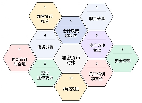 复盘9.8以太坊交易：看李隆如何精准把握市场脉搏