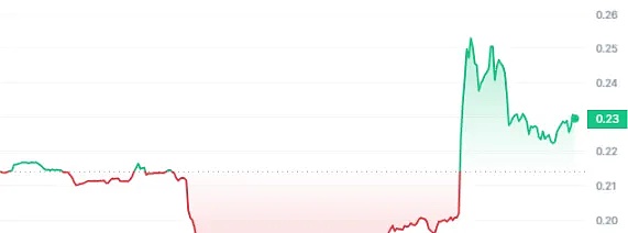 市场震荡中的投资智慧：背离信号暗藏玄机