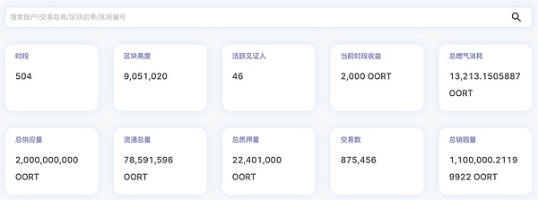 当别人恐惧时：加密货币的黎明前夜