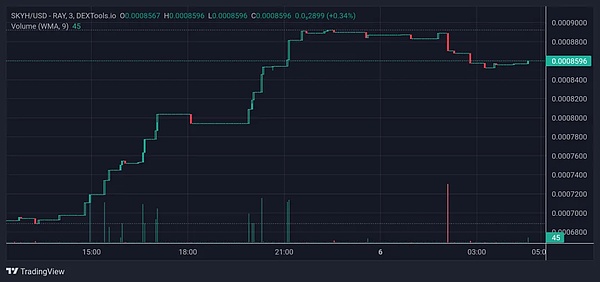 8.71个以太坊铸就的电竞传奇