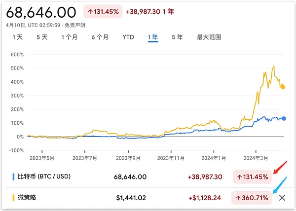 这家蛋糕店凭什么在消费降级时代逆袭？