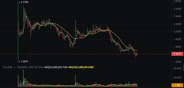 Web3日报：加密货币市场的最新动态与深度观察